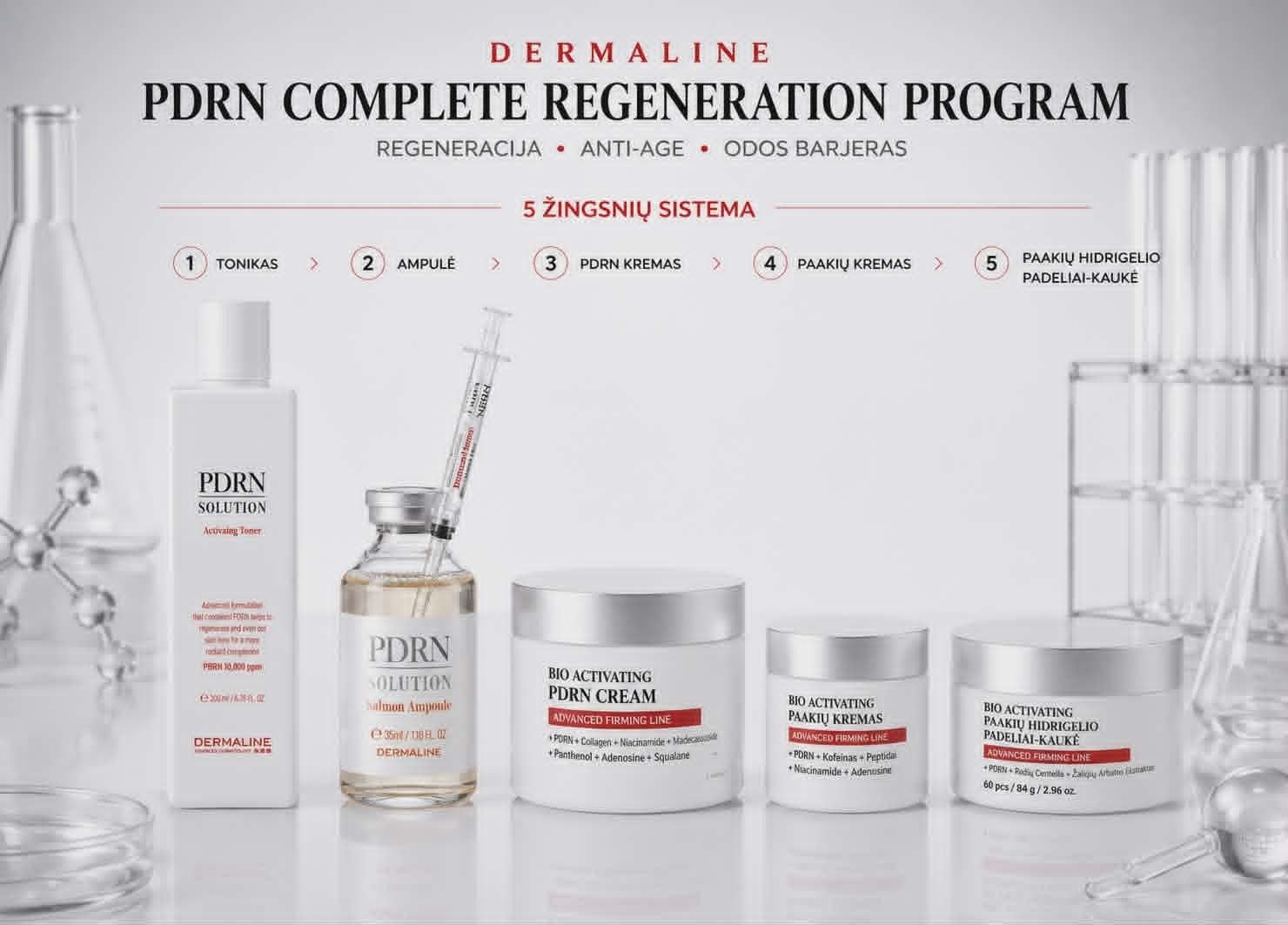 Rinkinys DERMALINE PDRN COMPLETE REPAIR PROGRAM DERMALINE PDRN 5 ŽINGSNIŲ REGENERACIJOS PROGRAMA